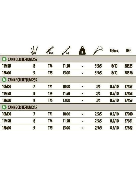 SENSAS STECKSYSTEM CRITERIUM 215   13M.