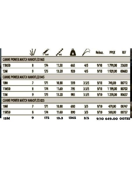 SENSAS ENCHUFABLE POWER MATCH NANOFLEX 825   13M.