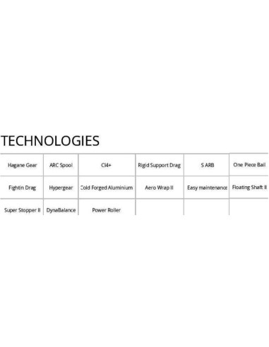 SHIMANO ANGELROLLE STRADIC CI4+ RA