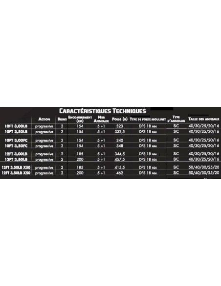 STARBAITS CANNA M4 X50