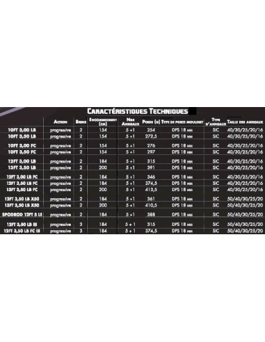 STARBAITS CANYA PARTNER BLACK OPS X50