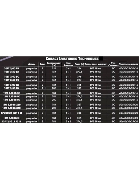 STARBAITS ANGELRUTE PARTNER BLACK OPS X50