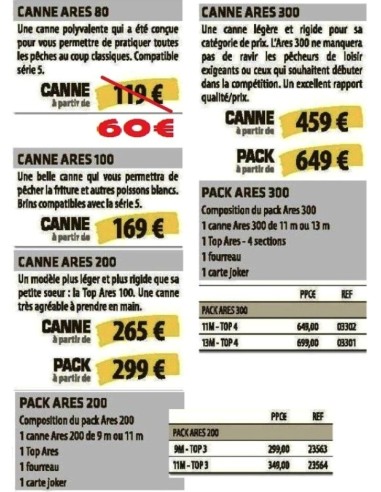 SENSAS CANYA enchufable ARES 80 - 7,50M