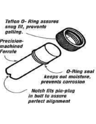 TROLLING RODS , CURVED HANDLE ALUMINIUM, UNIBUTT