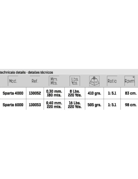 VORTEKS  CARRETO SPARTA 6000