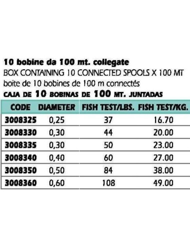 F.FERRARI  TAKE XTREME BRAID MULTICOLOR