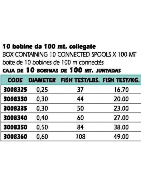 F.FERRARI  TAKE XTREME BRAID MULTICOLOR